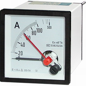 Panel Meter